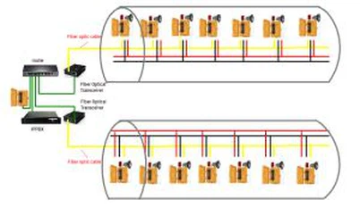 Integroitu PA- ja sisäpuhelinjärjestelmä-01